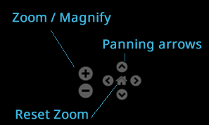 Mirador zooming and panning buttons explained